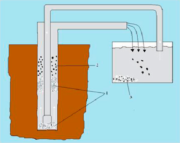 Scheme of circulation of drilling mud with conditioning using Microfiber agent