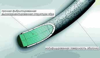 A next-generation method of cement concretes modification