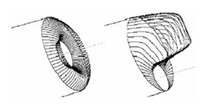 Examples of velocity profiles of the fluid flow