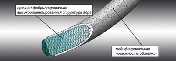 Microstructural aspects of freeze-thaw resistance of pavement concretes