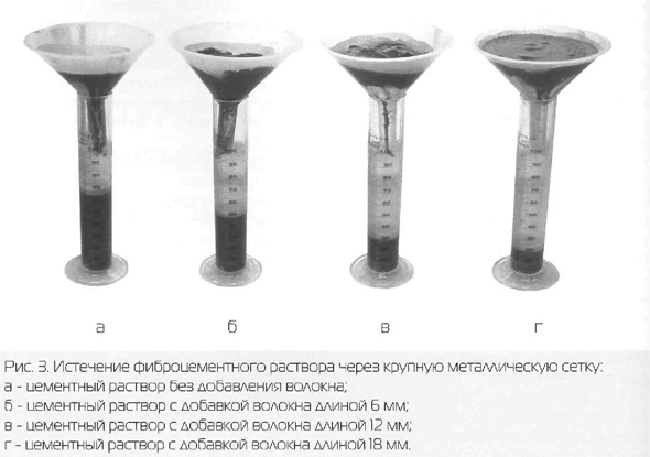 Истечение фиброцементного раствора