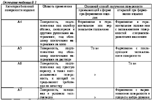 Таблица: качество поверхностей бетона