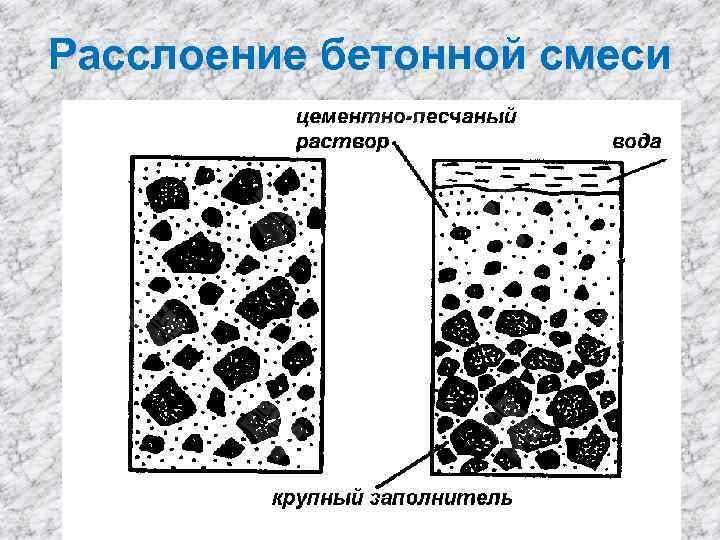 Расслаивание бетона: инфографика