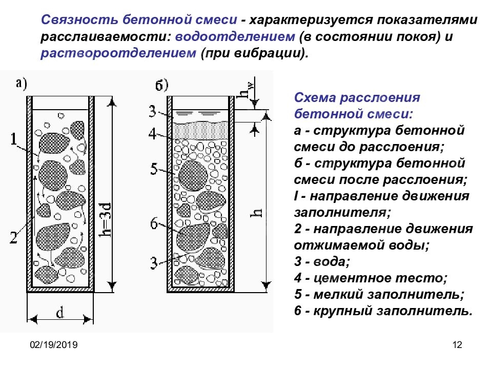 Расслаивание бетонной смеси: инфографика 2